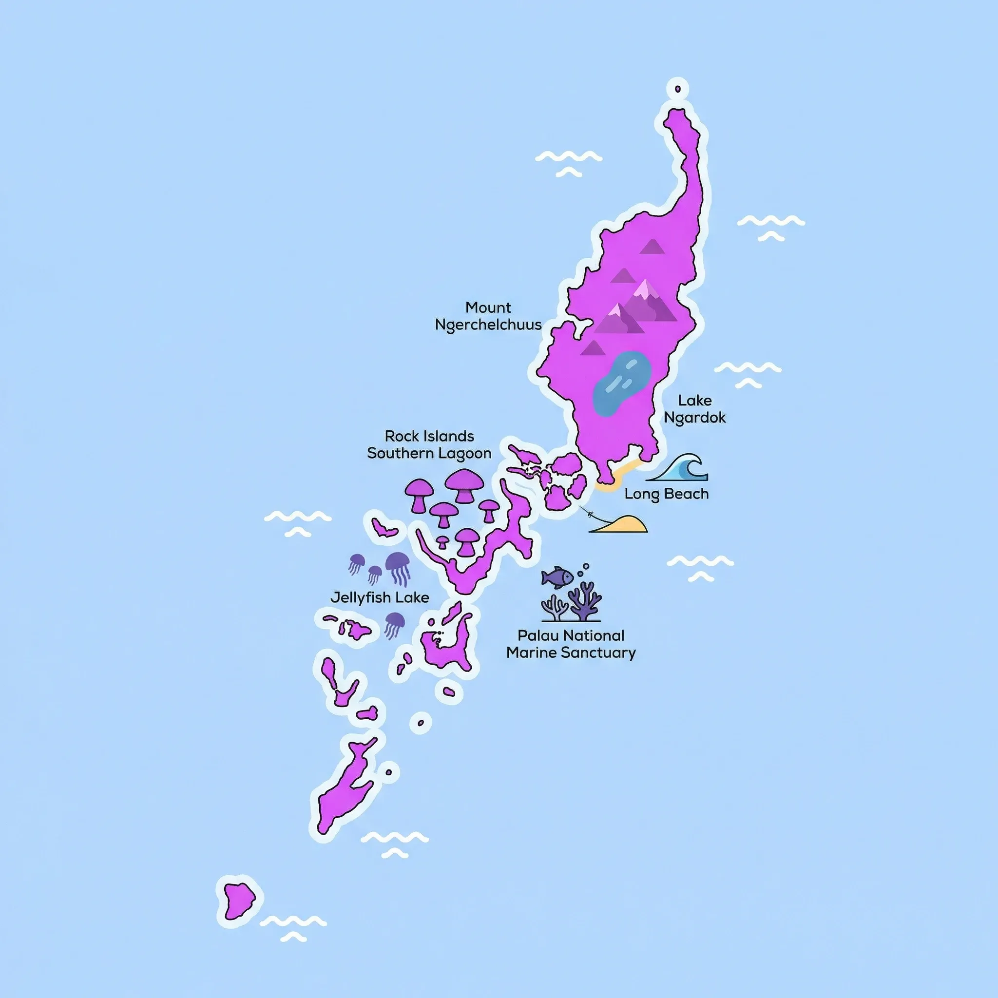 Colourful illustrated map of Palau showing 1 tourist regions including Palau, decorated with iconic landmarks like Jellyfish Lake, Rock Islands Southern Lagoon, Palau National Marine Sanctuary, and Long Beach, with geographic features including Babeldaob Island, Rock Islands, Mount Ngerchelchuus, and Lake Ngardok.